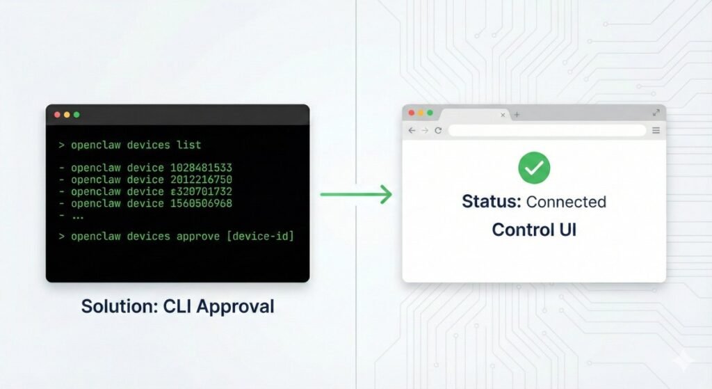 openclaw-gateway-cli