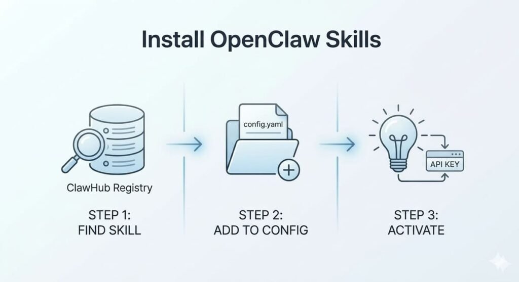 install-openclaw-skills