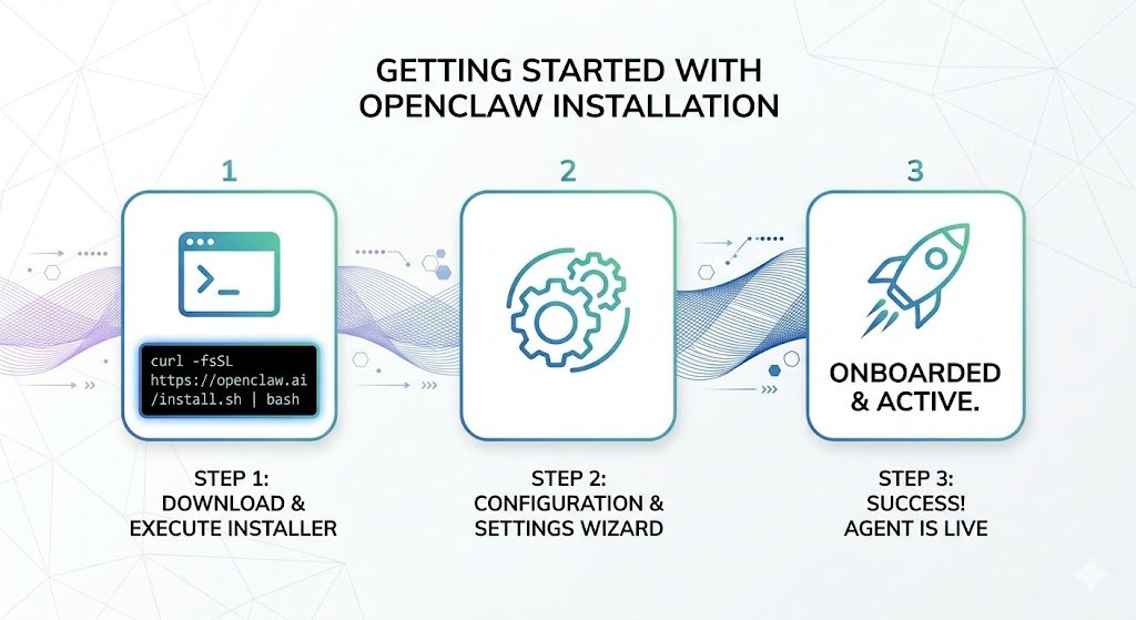 openclaw-installation
