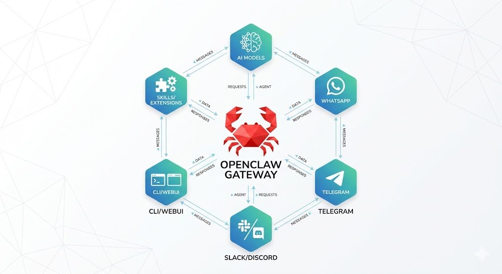 openclaw-github-featured