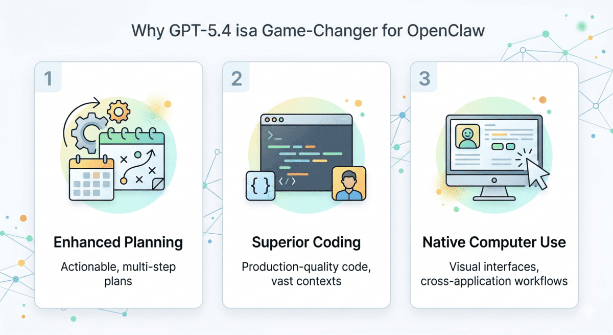 Ultimate Guide to OpenClaw GPT 5.4 - openclawhive.com